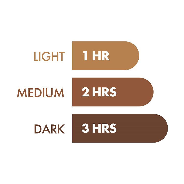 Professional Fast Lotion